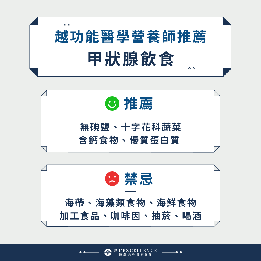 甲狀腺飲食 推薦：無碘鹽、十字花科蔬菜、含鈣食物、優質蛋白質 禁忌：海帶、海藻類食物、海鮮食物、加工食品、咖啡因、抽菸、喝酒
