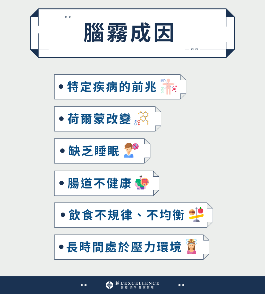 腦霧成因 特定疾病的前兆 荷爾蒙改變 長時間處於壓力環境 缺乏睡眠 飲食不規律、不均衡 腸道不健康