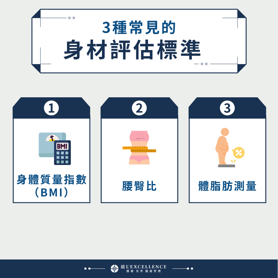 3種常見的身材評估標準