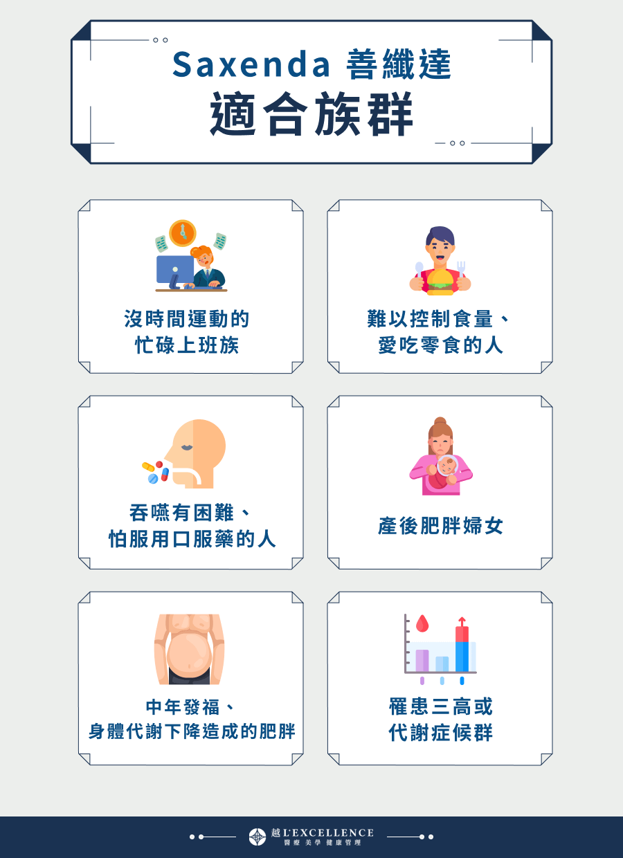 善纖達適合族群