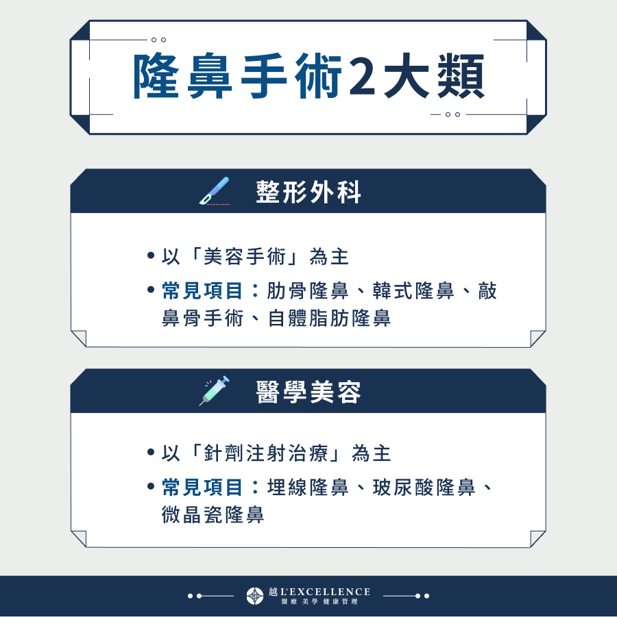 鼻子整形2大類型