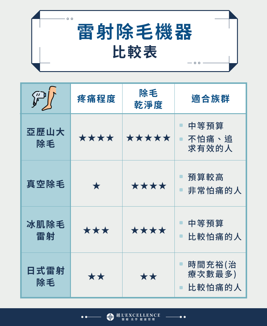 雷射除毛機器比較表