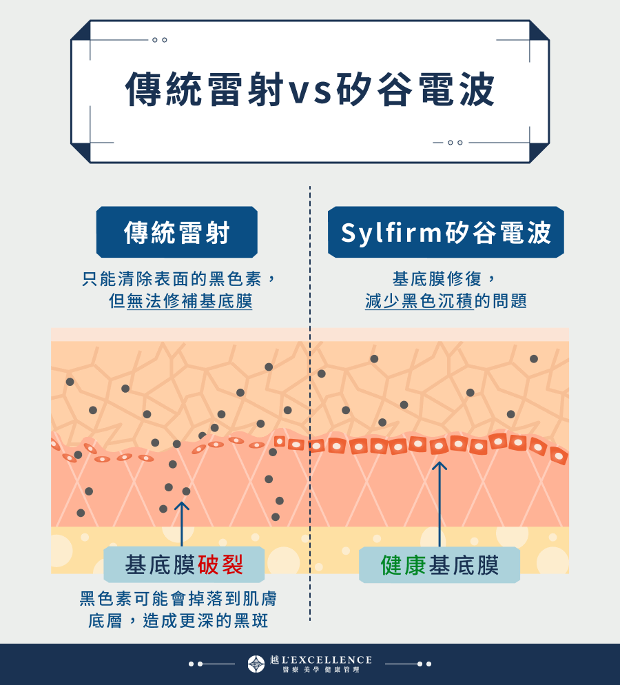 Sylfirm矽谷電波