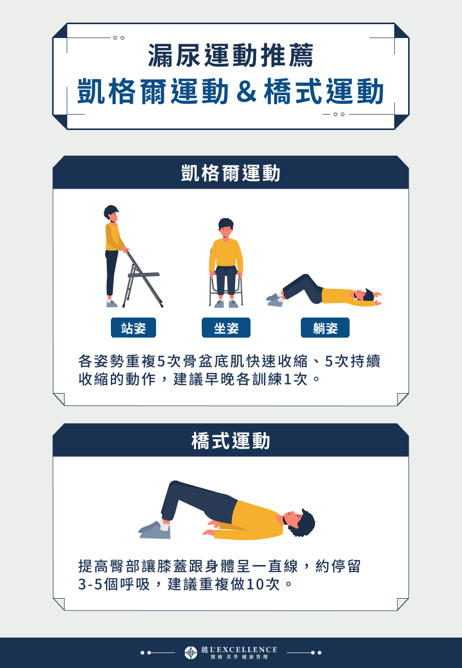 漏尿運動推薦 凱格爾＆橋式運動
