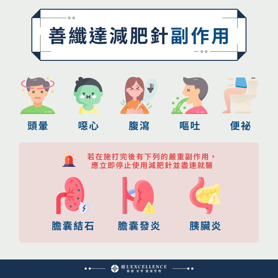 Saxenda善纖達減肥針副作用