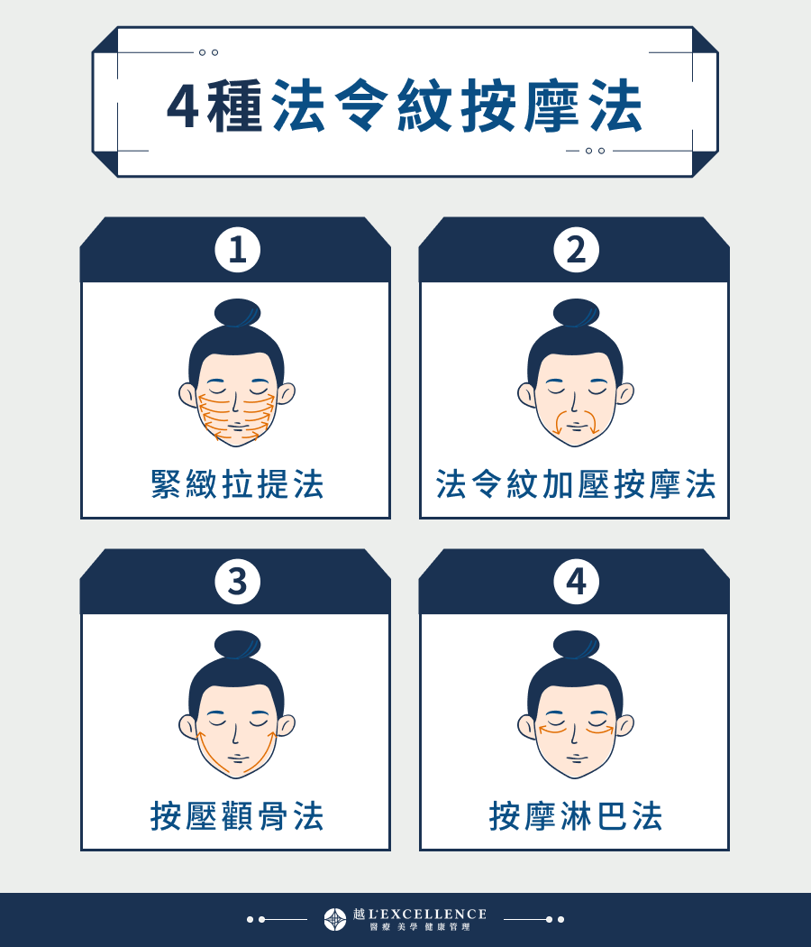 4種法令紋按摩法