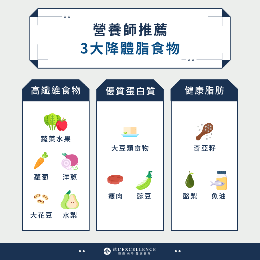 必吃的3種降體脂食物