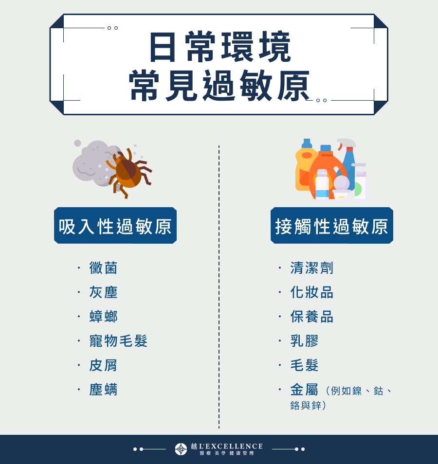 日常環境常見過敏原
