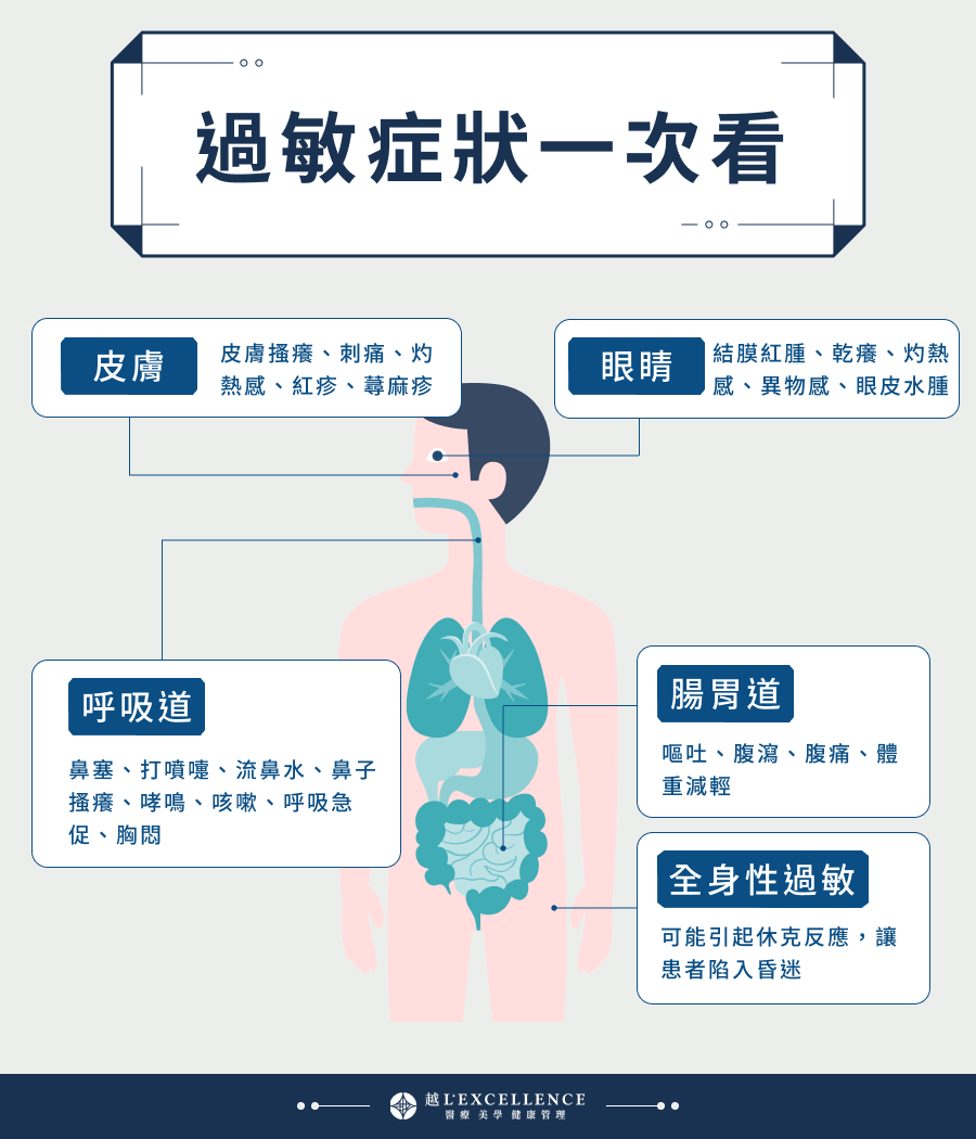 過敏症狀一次看