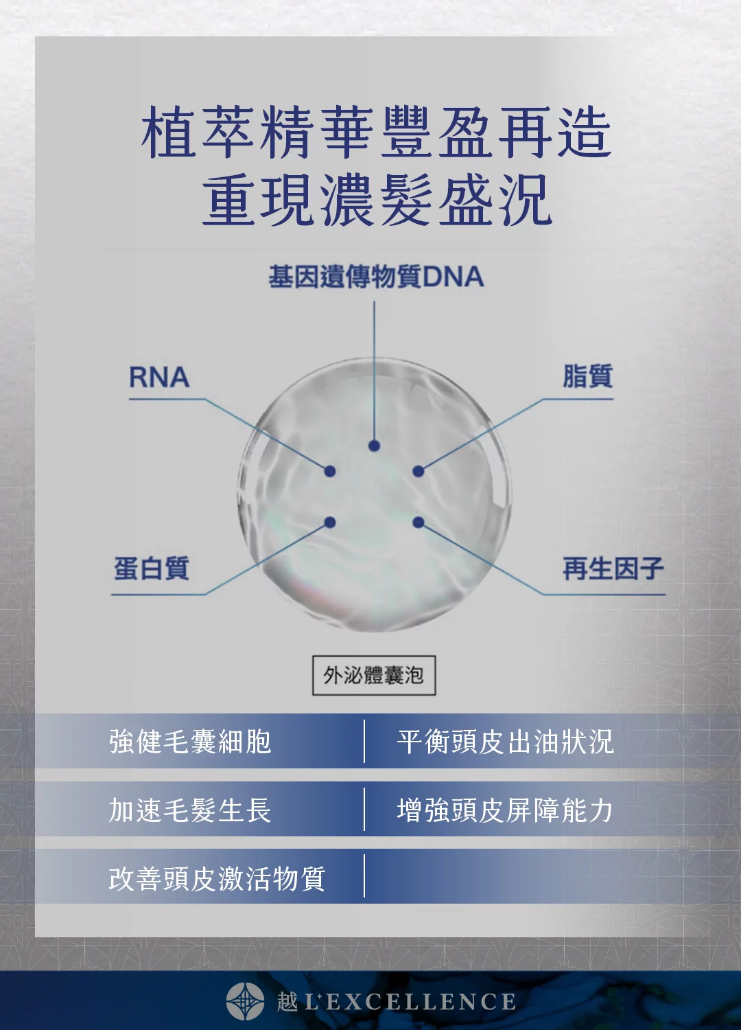 ACSE魔泌 外泌體 生髮 育髮 生髮診所 越診所 Mb03