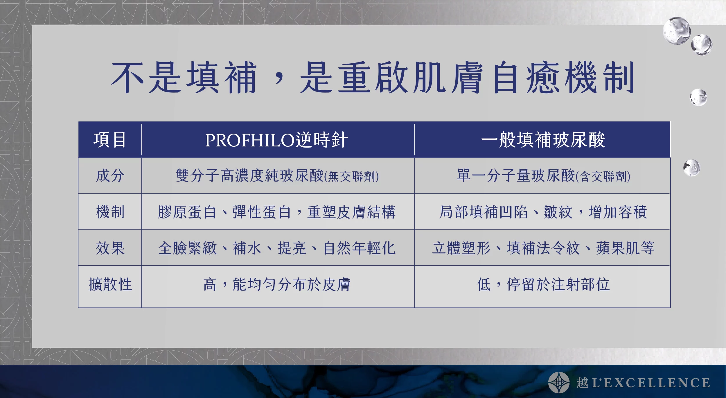 逆時針 Profhilo 璞菲洛 液態電波 玻尿酸 彈力蛋白 脖紋 頸紋 越診所04