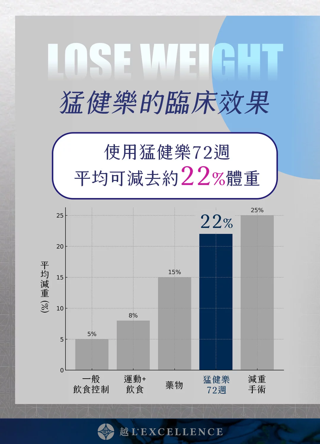 猛健樂 Mounjaro® 瘦瘦針 減重 燃燒脂肪 越診所 Mb02