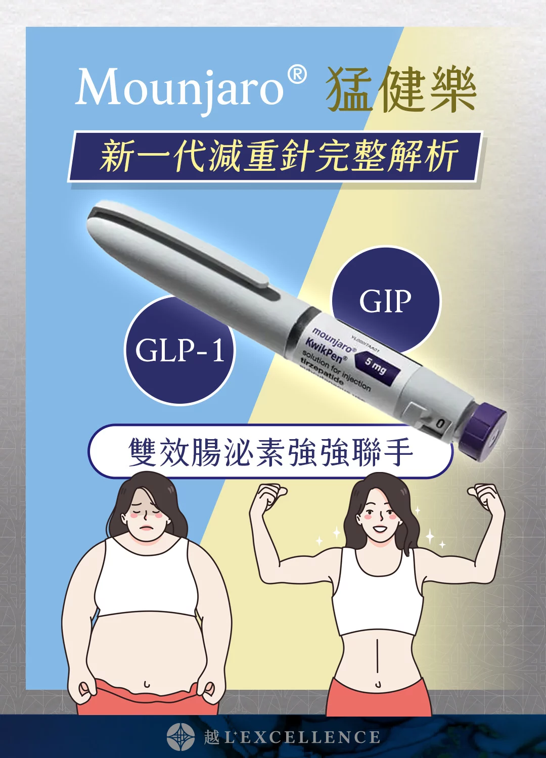猛健樂 Mounjaro® 瘦瘦針 減重 燃燒脂肪 越診所mb01